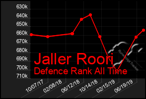 Total Graph of Jaller Roori