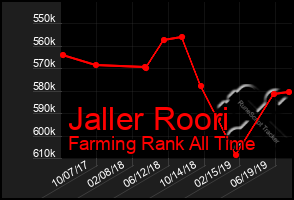 Total Graph of Jaller Roori