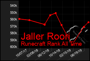 Total Graph of Jaller Roori