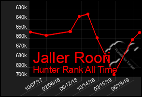 Total Graph of Jaller Roori