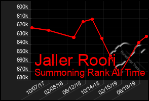 Total Graph of Jaller Roori