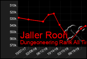Total Graph of Jaller Roori