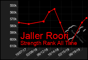 Total Graph of Jaller Roori