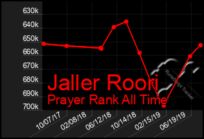 Total Graph of Jaller Roori