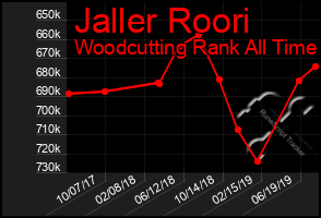 Total Graph of Jaller Roori