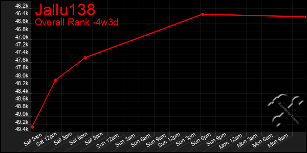 Last 31 Days Graph of Jallu138