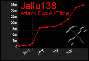 Total Graph of Jallu138