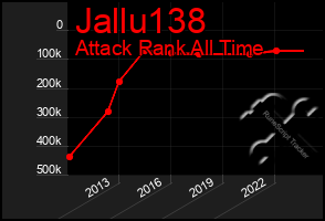 Total Graph of Jallu138