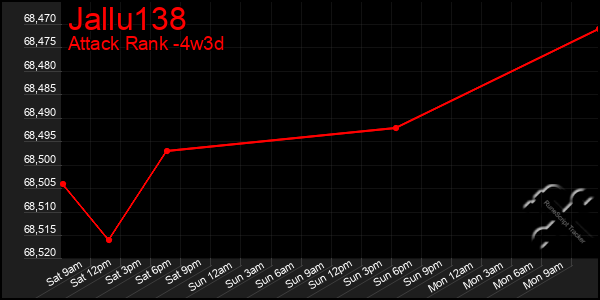 Last 31 Days Graph of Jallu138