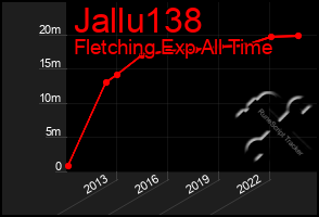 Total Graph of Jallu138