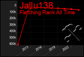 Total Graph of Jallu138