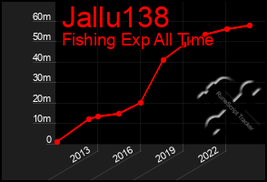 Total Graph of Jallu138