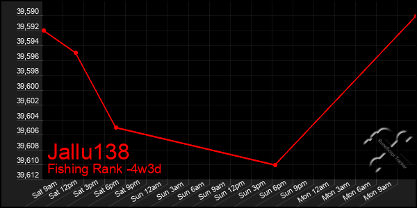 Last 31 Days Graph of Jallu138