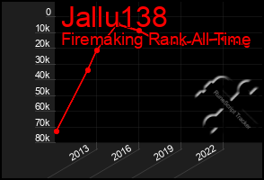 Total Graph of Jallu138