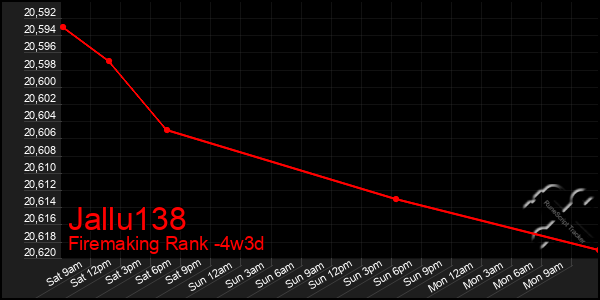 Last 31 Days Graph of Jallu138