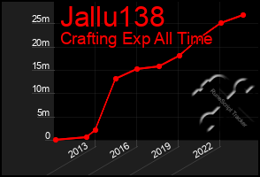 Total Graph of Jallu138