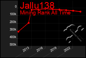 Total Graph of Jallu138