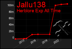 Total Graph of Jallu138