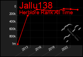 Total Graph of Jallu138