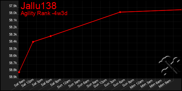 Last 31 Days Graph of Jallu138