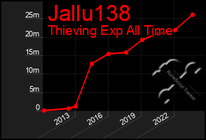 Total Graph of Jallu138