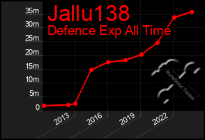 Total Graph of Jallu138