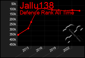 Total Graph of Jallu138