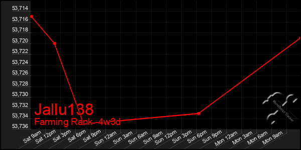 Last 31 Days Graph of Jallu138