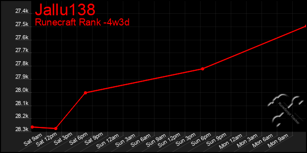 Last 31 Days Graph of Jallu138