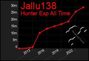 Total Graph of Jallu138