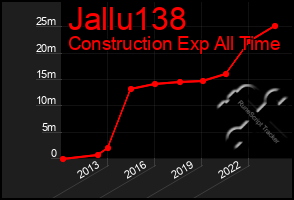 Total Graph of Jallu138