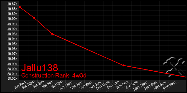 Last 31 Days Graph of Jallu138