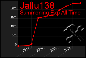 Total Graph of Jallu138