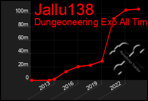 Total Graph of Jallu138