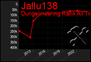 Total Graph of Jallu138