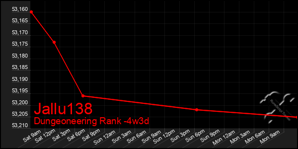 Last 31 Days Graph of Jallu138