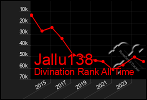 Total Graph of Jallu138