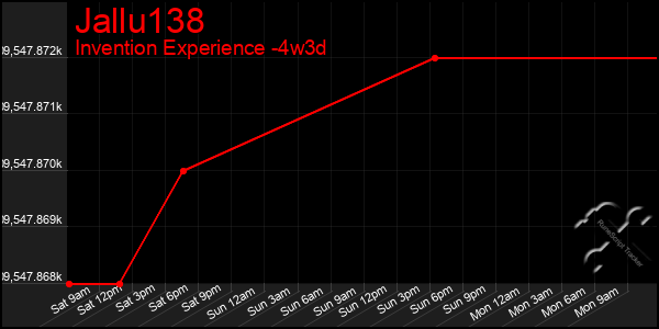 Last 31 Days Graph of Jallu138