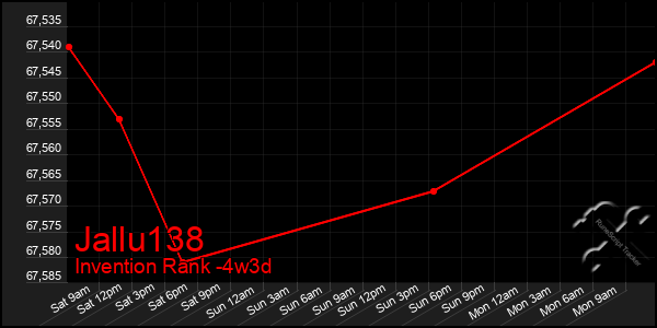 Last 31 Days Graph of Jallu138