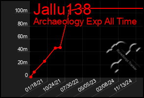 Total Graph of Jallu138