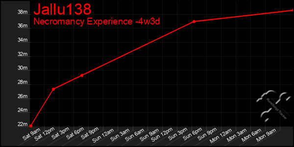 Last 31 Days Graph of Jallu138