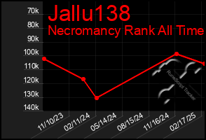 Total Graph of Jallu138