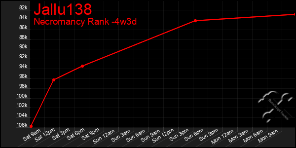 Last 31 Days Graph of Jallu138