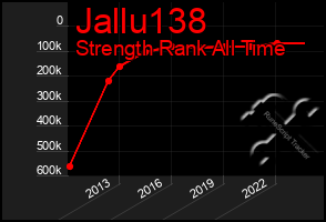 Total Graph of Jallu138