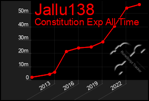 Total Graph of Jallu138