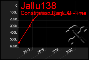 Total Graph of Jallu138