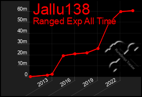 Total Graph of Jallu138