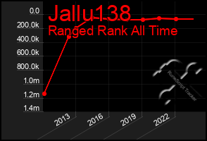 Total Graph of Jallu138