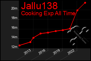 Total Graph of Jallu138