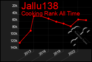 Total Graph of Jallu138